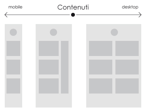Alemans Design reattivo da mobile a desktop